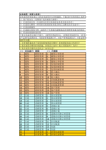 流程梳理统计XXXX0810