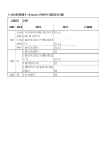 COD在线有机物分析仪EHStamosensCSS70CSM750巡检及其安全技术规程