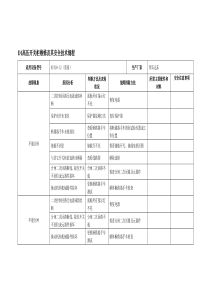 D1高压开关柜维修及其安全技术规程