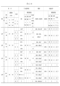 d4p2结构施工