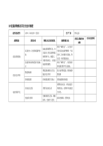 D5直流屏维修及其安全技术规程