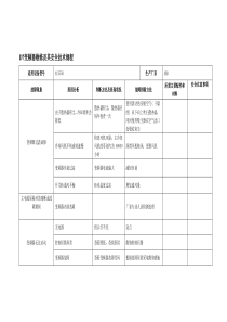 D7变频器维修及其安全技术规程