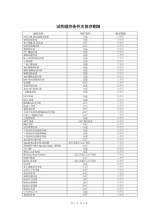 D1005F0100试剂储存条件及保存期限