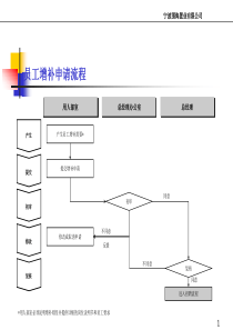 流程系列44