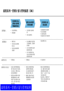 流程系列-营销计划与管理流程