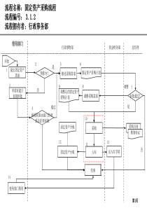 流程设计-行政