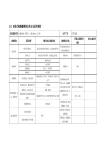 J12回转式粗格栅维修及其安全技术规程