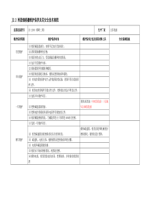 J22转鼓细格栅维护保养及其安全技术规程