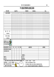 设备日常保养点检记录表