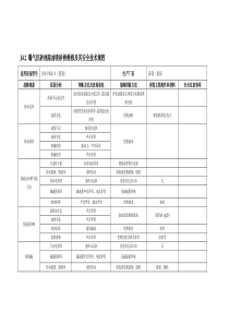 J42曝气沉砂池除油吸砂桥维修及其安全技术规程