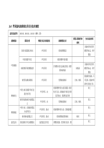 J63罗茨鼓风机维修及其安全技术规程