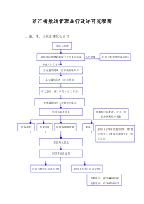 浙江省航道管理局行政许可流程图