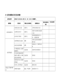 J71提升泵维修及其安全技术规程