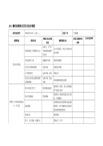 J81螺杆泵维修及其安全技术规程