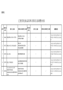 已使用化妆品原料名称目录调整内容