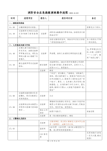 消防安全应急疏散演练操作流程3