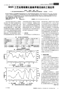 MBR工艺处理规模化畜禽养殖沼液的工程应用