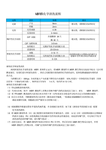 MBR膜清洗流程