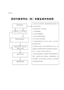 深圳市教育网站(校)前置备案审核流程