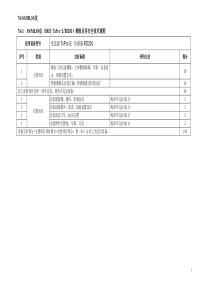 MLSS仪HACHTxPro2RD200维修及其安全技术规程