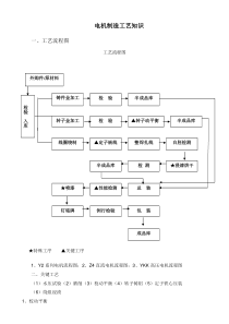 电机制造工艺知识