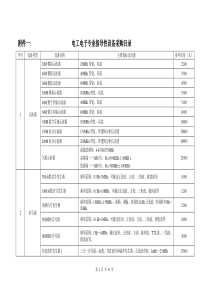 世行贷款电工、电子技术实验实训设备