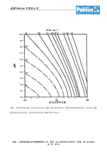 PHORP余氯之间的关系