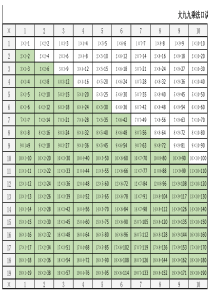 大九九乘法表(完美)