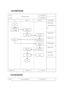 物业报修管理流程1（DOC13页）