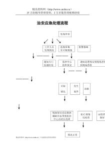 物业管理表格-治安应急处理流程