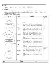 物料代用控制流程