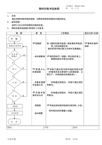 物料价格审批流程6