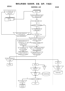 物料出库流程