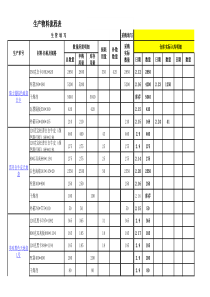 物料流程表