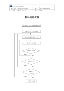 物料设计流程