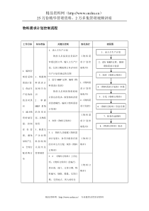 物料需求计划控制流程