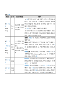 项目八大会议