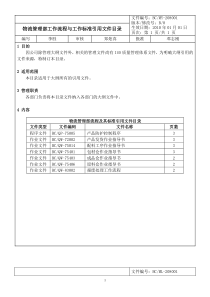 物流管理部工作流程