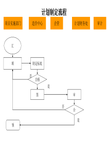 物流行业-计划制定标准流程