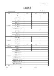 T110化验日报表