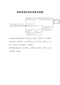 物质购销流程