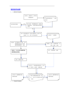 物资借用流程