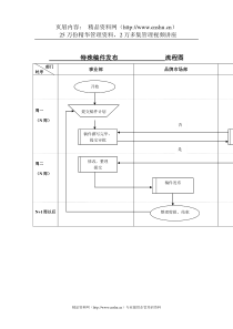 特殊稿件发布流程