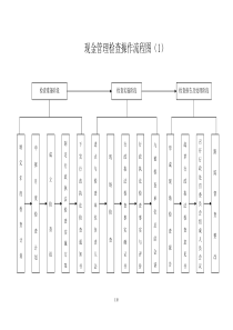 现金管理检查操作流程图(1)