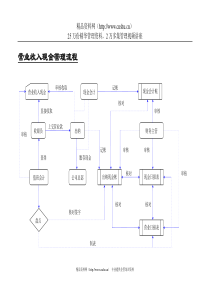 现金管理流程