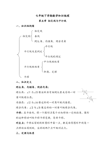 人教版--初一下学期数学知识框架及知识点总结