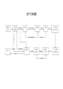 生产工作流程