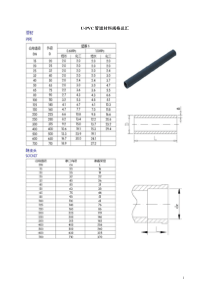 upvc管道材料尺寸汇总