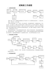 生产制造型企业采购管理流程