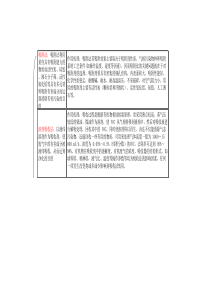 VOCs处理方法